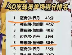 开云体育下载-包含鹈鹕球员状态稳定，如何持续保持领先优势？的词条