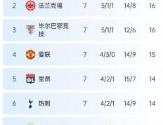 开云体育app-热刺主场遭遇不胜，积分榜位置面临下滑的简单介绍
