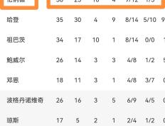 开云体育下载-快船擒灰熊，全队发挥完美获得胜利