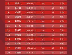 开云体育下载-关于国内女足联赛胜负可能！球员体现实力的信息