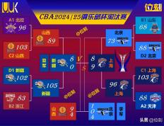开云体育官网-关于球队整体实力突显，比赛走势可期的信息