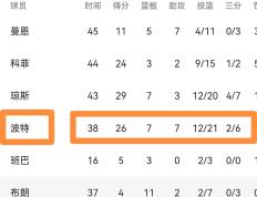 开云体育下载-凯尔特人击败快船，延续连胜纪录
