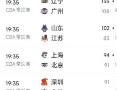 开云APP-卫冕冠军今晚迎来艰难之战，领先优势或被逆转