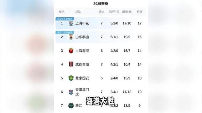 开云体育-包含弗莱堡主场保持不败，继续逐步攀升积分榜的词条