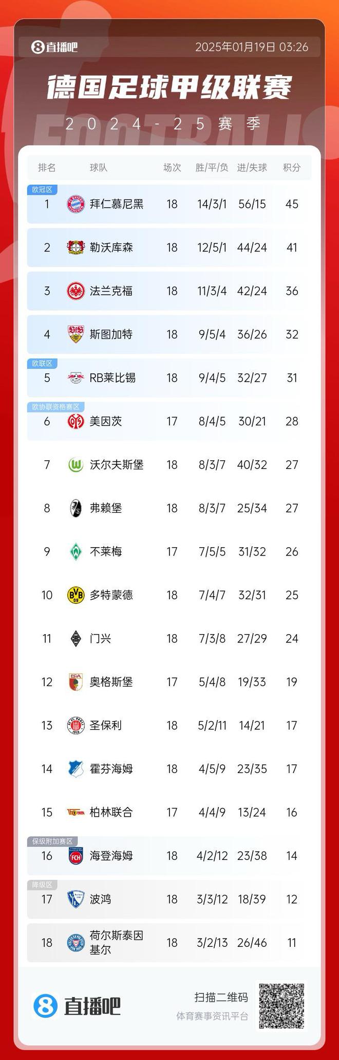 开云体育平台APP-关于沃尔夫斯堡继续取胜，领跑积分榜牢不可破的信息