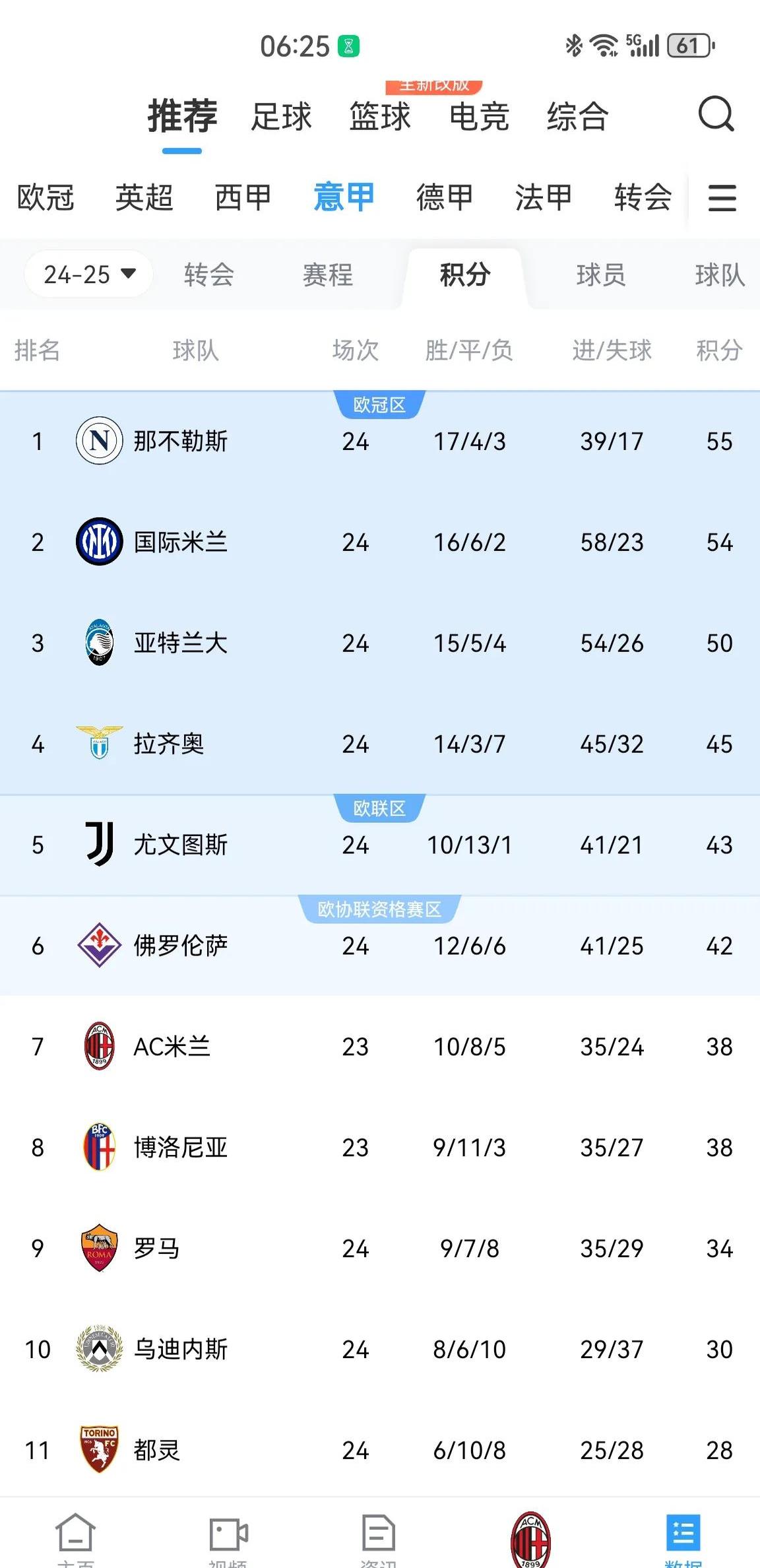 开云体育APP下载-国际米兰主场大胜帕尔马，领跑积分榜