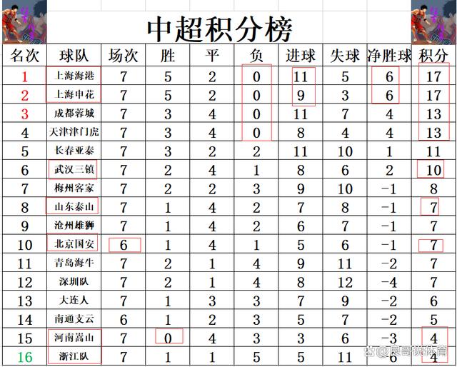 开云体育APP下载-国安客场击败上港，积分榜领先优势扩大的简单介绍