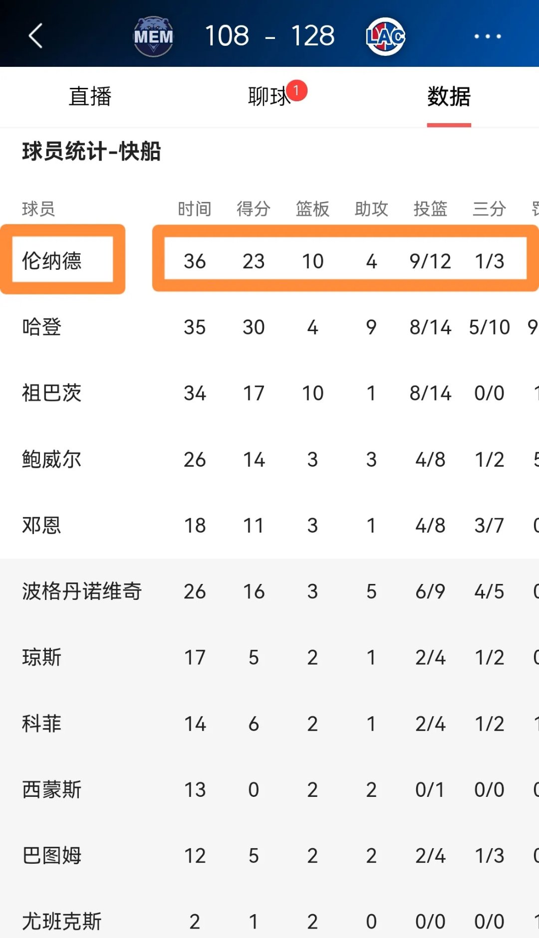 开云体育下载-快船擒灰熊，全队发挥完美获得胜利