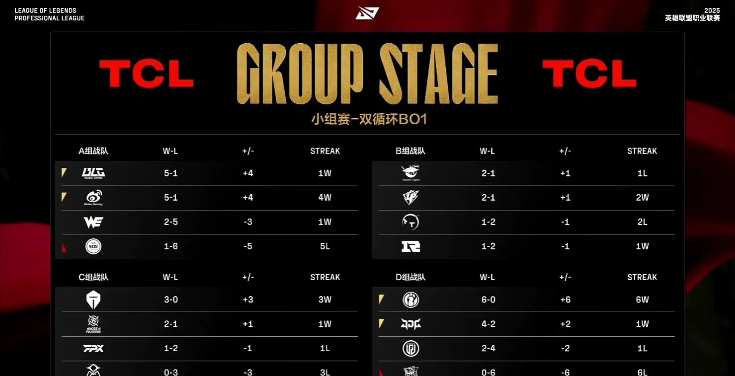 开云体育-包含WBG碾压V5，Keria拿下关键大龙强强对话2025世界赛，技惊四座的词条