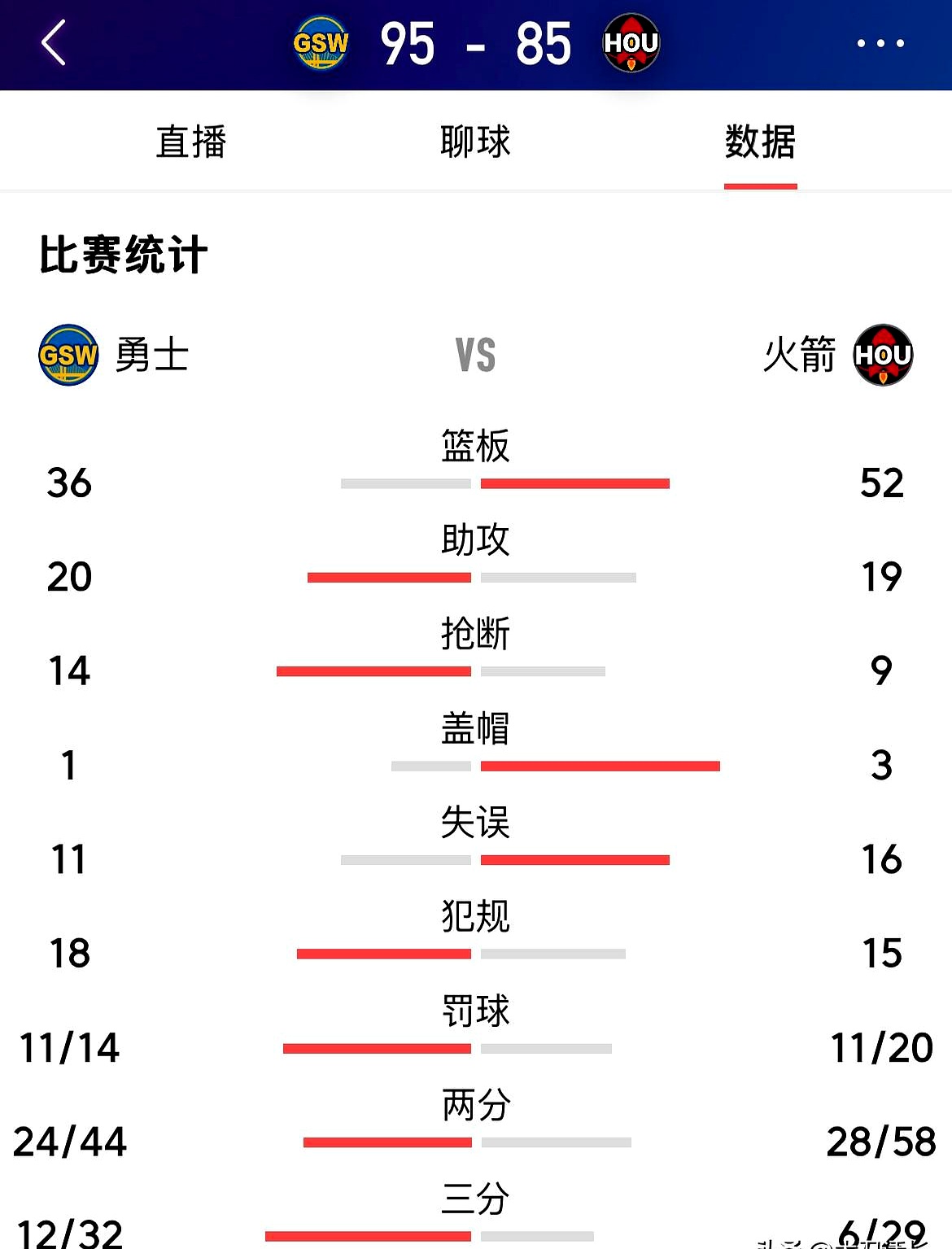 开云体育入口-勇士大胜火箭,领先系列赛