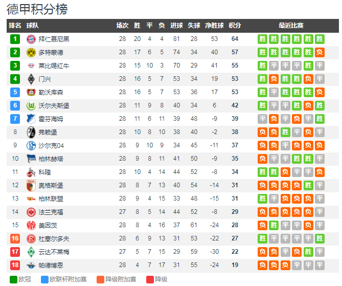 开云体育官方网站-沃尔夫斯堡不敌法兰克福，遗憾失分名次下滑