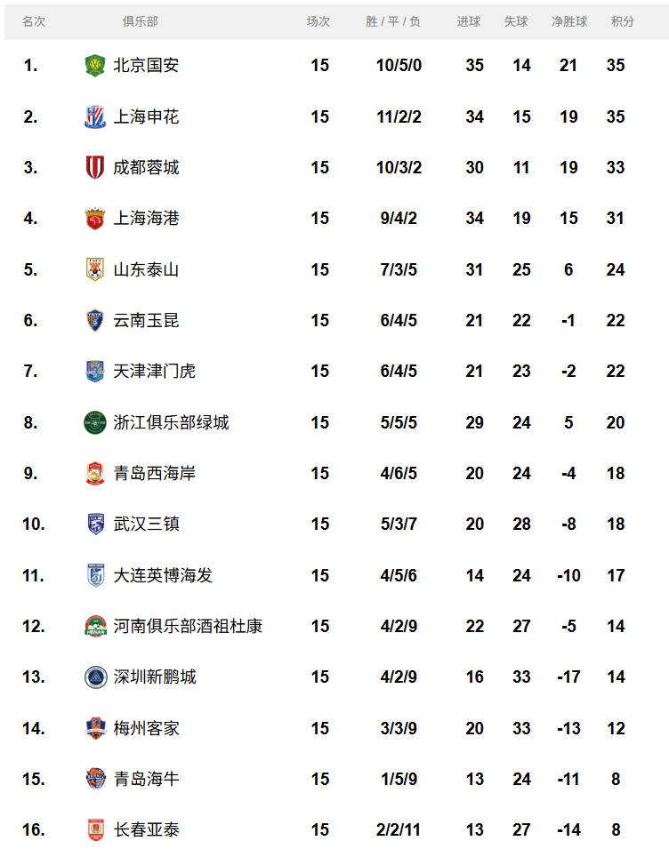 开云APP-广州恒大客场战胜鲁能,积分榜领先优势扩大的简单介绍